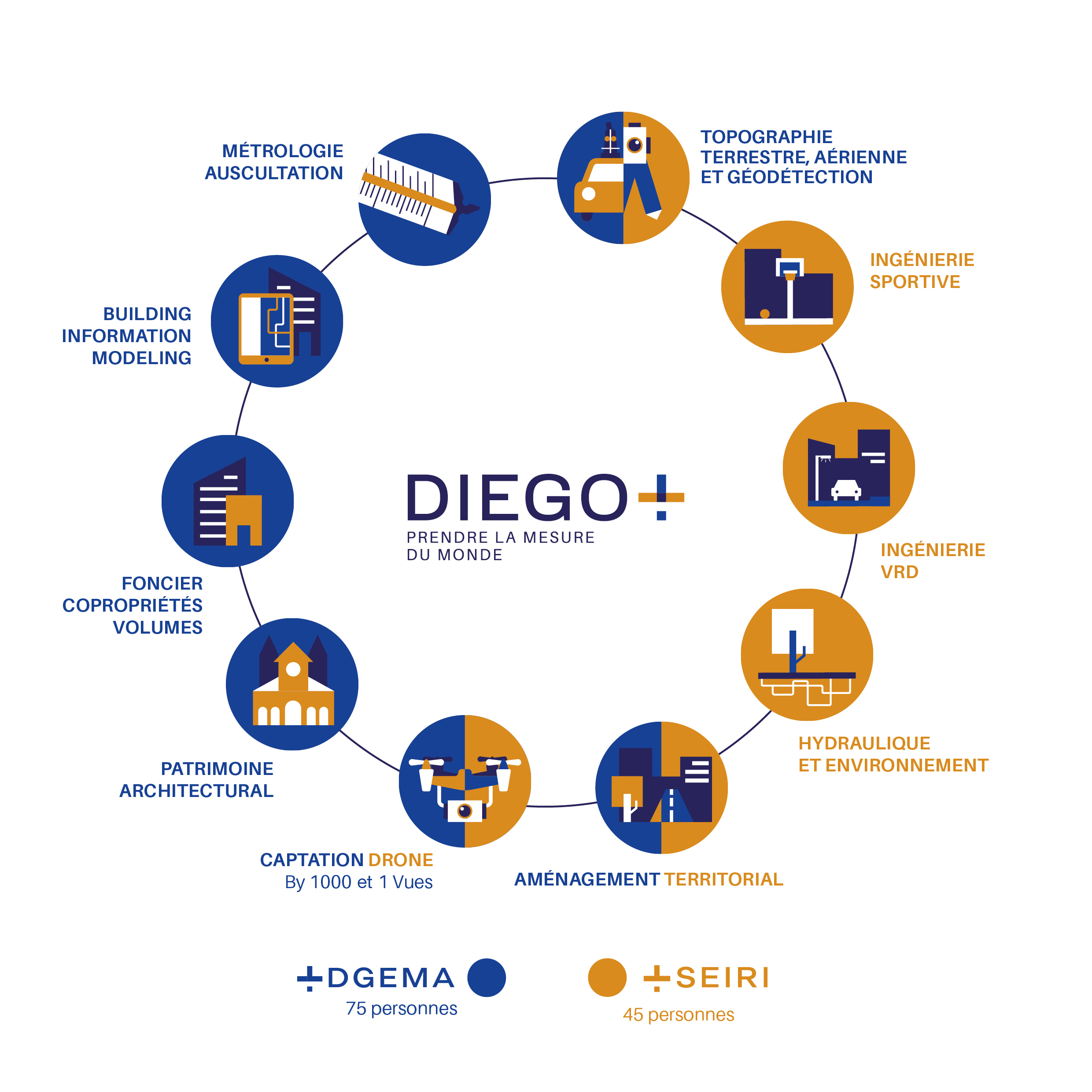 DGEMA