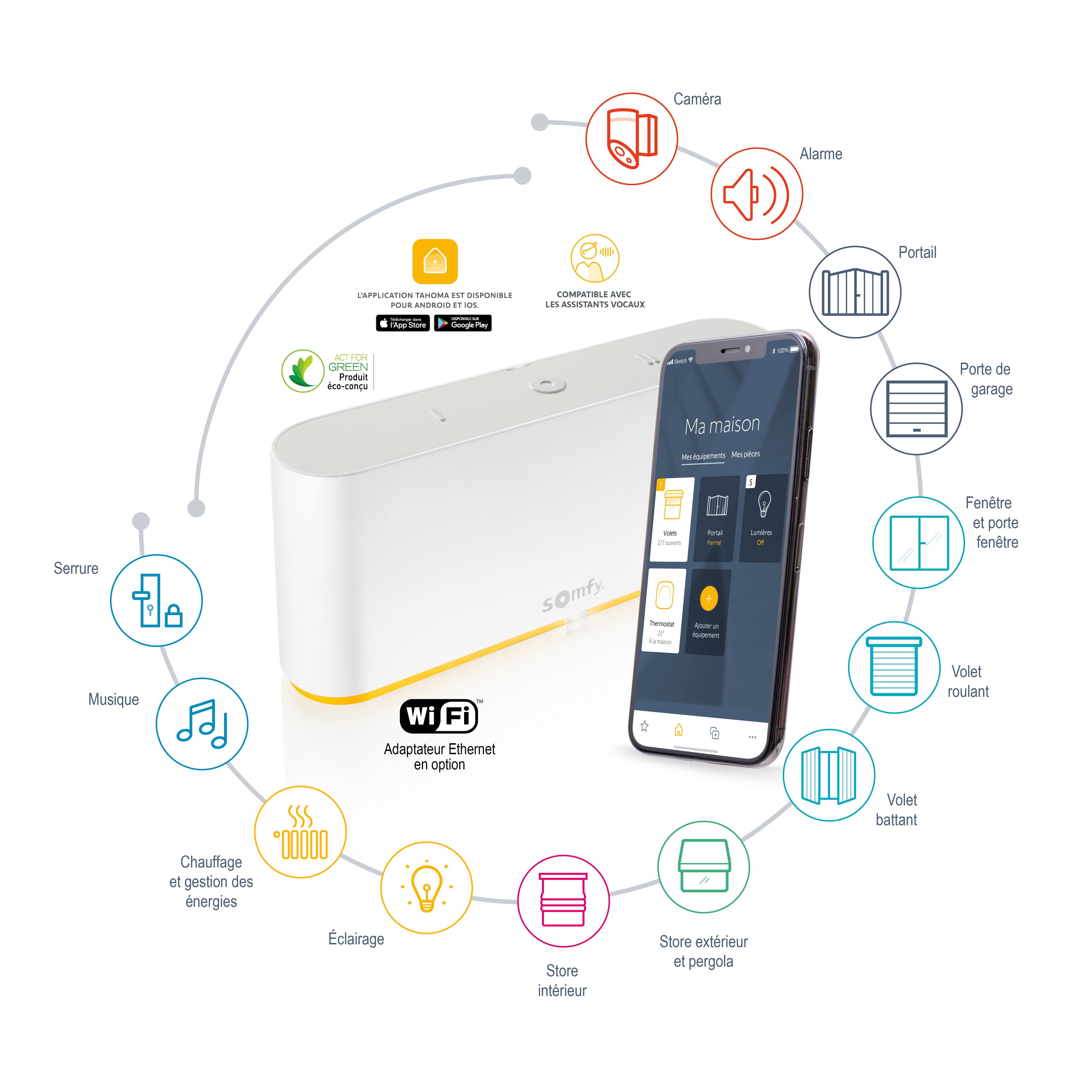 SOMFY Tahoma switch Iphone wifi AFG