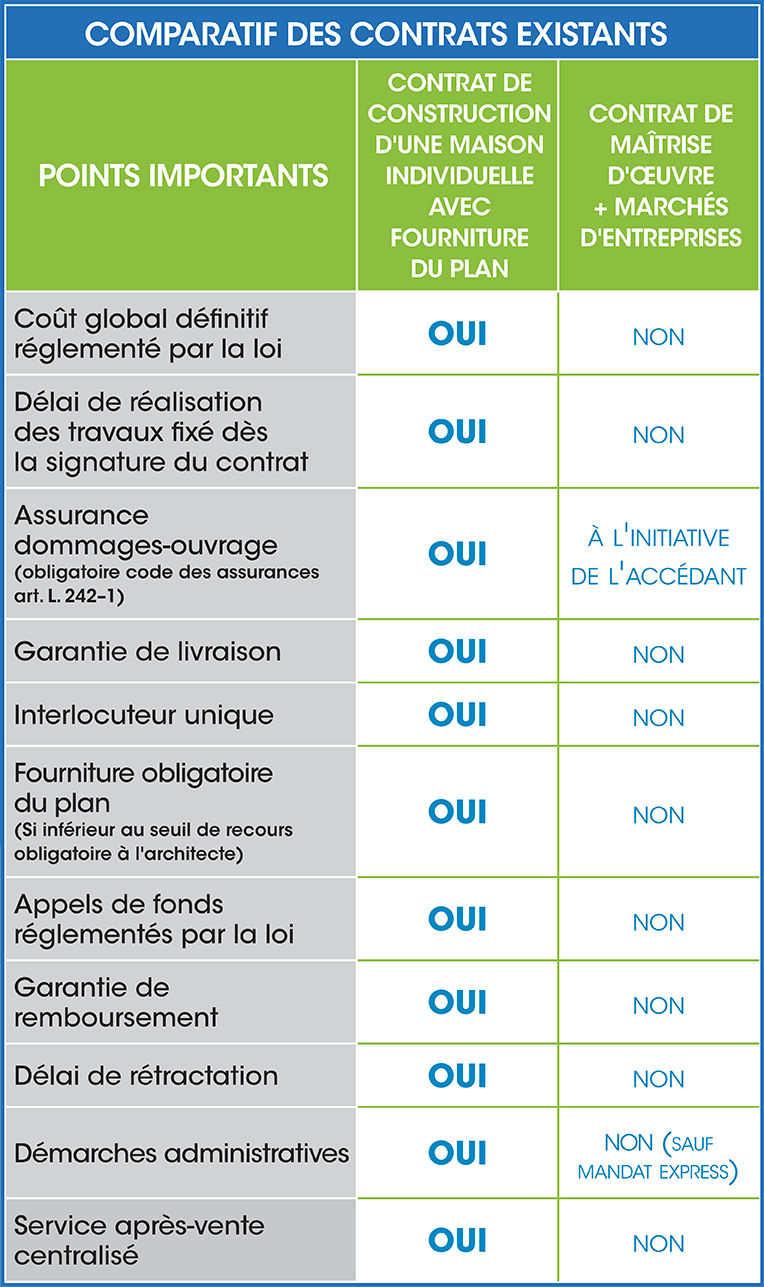 Tableau avantages